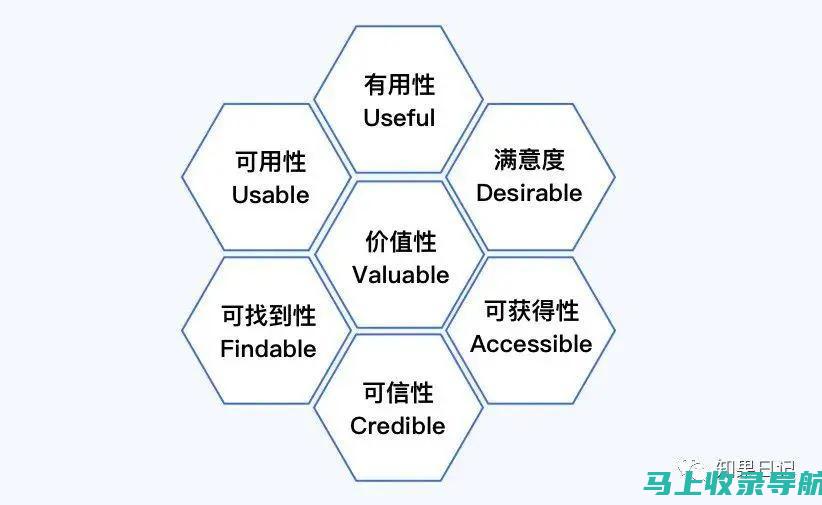 提升用户体验：公司网站建设与运营的关键步骤分析